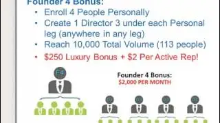 WakeUpNow Compensation Plan- Director 3 thru Founder 7