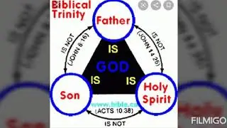 The BIBLICAL Trinity From Genesis-Revalation STRONGEST PROOF!