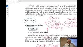 § 21. DELİLLER - I. İspat Kavramı ve Deliller (sh. 540) - 7 Temmuz 2025