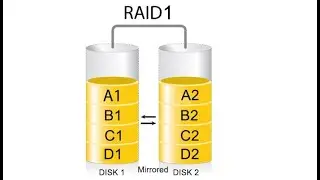 Informática básica: Crear RAID 1 en Windows Server