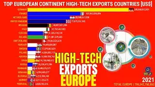 ТОП-20 ЕВРОПЕЙСКИХ СТРАН ЭКСПОРТА ВЫСОКИХ ТЕХНОЛОГИЙ ⚡