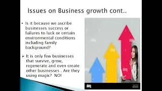 EEP 4201 MODULE 2   Issues on Business Growth - 1st Semester 2021/2022
