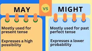 May VS Might #education #english #italyeducation