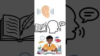 Skills of Language learning | LSRW Skills Explained | Listening Speaking Reading Writing