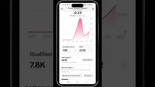 TikTok UK RPM problem solved #tiktokmonetization #rpm