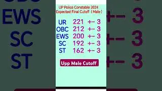 Up Police Constable Final Cutoff 2025 | #uppolicefinalcutoff | Exam with gk