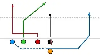 Trips - Motion with Hand off or Deep Routes