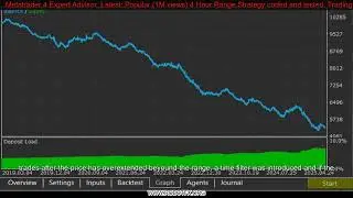 Metatrader 4 Expert Advisor  Latest: Popular (1M views) 4 Hour Range Strategy coded and te