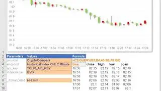 Get CryptoCompare data in Excel and Google Sheets - Historical Index OHLC Minute