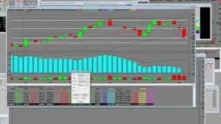 PCLN Stock Analysis Priceline.com (PCLN) Weekly Technical Analysis