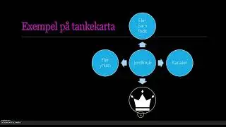Tankekarta grund