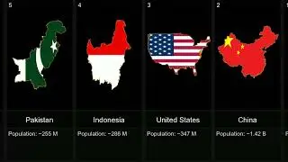 Ranking the 50 Most Populous Countries in 2025!