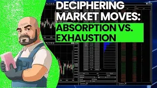 Trading Futures: Absorption & Exhaustion on Footprint Chart