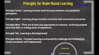 Brain-Based Learning Theory