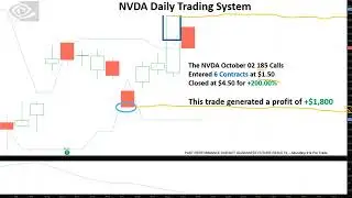 How to Trade NVDA Options with Price Channels and Multi-Timeframe Signals
