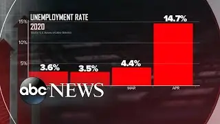 Federal Reserve chairman says economic recovery could take until end of 2021 l ABC News