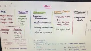 MATERI THT #edisi8 #cbt#ukdi#ukmppd#dokter#dokterumum