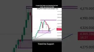 GOLD Support Level + Order Block #goldanalysis #xauusd #trading #forex