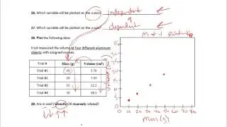 Chem Video 2.6 - Representing Data