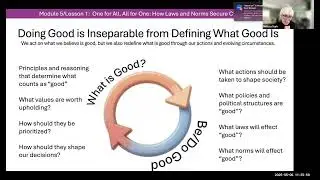 Foundations of Cybersecurity: Role of Ethics Lecture