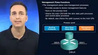 8    Management Plane Security