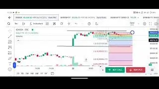 What is Your Next Plan || Market Status || Stock Market Status ||#sharemarket #short #viral#bigbull