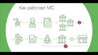 Презентация Moneycare