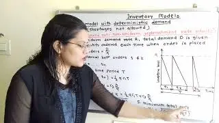 Theory on inventory model 1b, list of formulas, demand rate non-uniform, replenishment rate infinite