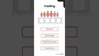 Жизненный цикл сделки: объяснение #короткиепозиции