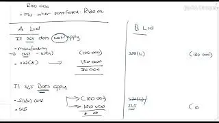 Part 3-Corporate Rules - s45: Intra-group transactions (15min)