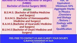 National Eligibility Cum Entrance Test - NEET, 2020 Eligibility criteria 2021