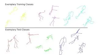 [WACV 2022] Skeleton-DML: Deep Metric Learning for Skeleton-Based One-Shot Action Recognition