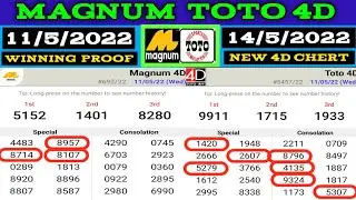 14/5/2022 MAGNUM TOTO 4D CHART AND 2D NUMBER -WATCH 11/5/2022 WINNING PROF  perdana4d 4d