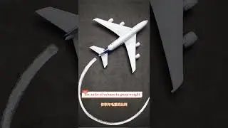 The ratio of volume to gross weight