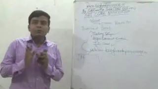 SBI CLERK 2017 NOTIFICATION  WILL COME OR NOT Aayega Ya Nahi