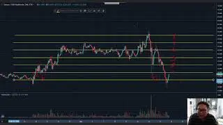 Python for trading : Basic Grid Trading