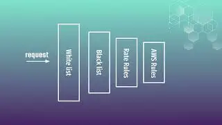 PART 4: DEFENDING AWS INFRASTRUCTURE: WAF, BOT CONTROL, AND STRATEGIC POLICIES
