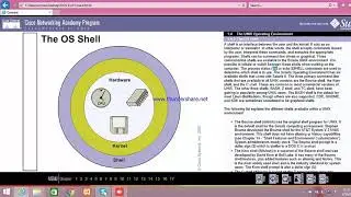System and Network Administration Operating System Kernel Shell file system Directory