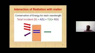 Applications of optical absorption spectroscopy in material sciences: Dr. Pankaj Sagdeo, IIT Indore