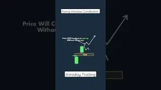 rising window candlestick #priceaction #candlestick #shorts