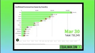 Coronavirus Graphs Video March 31 2020