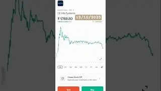 CE Info Systems Share | good stock #stockmarket