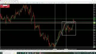 EURUSD Shifting Candle Lesson | Second Leg Entry with Structure & Patience | MSFX Strategy
