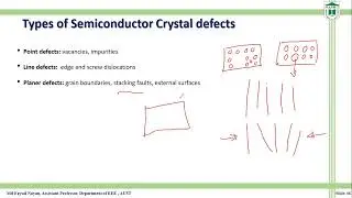 Ch1 15  Crystal Defects