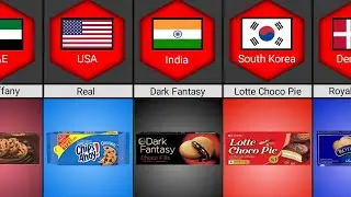Cookies from different countries @Dataworld356