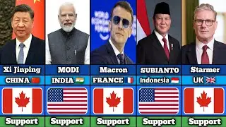 World Divided: 195 Countries Support USA or CANADA 