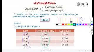 VÍDEO 3: PREDIMENSIONAMIENTO DE ELEMENTOS ESTRUCTURALES