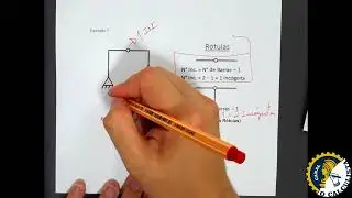 Aula 02 - Classificação das Estruturas - Isostática ou Hiperestática?