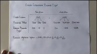 6. Sınıf Matematik Ondalık Gösterimlerde Basamak Değeri 