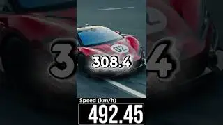 The Fastest Production Car You&rsquo;ve Never Heard Of😱